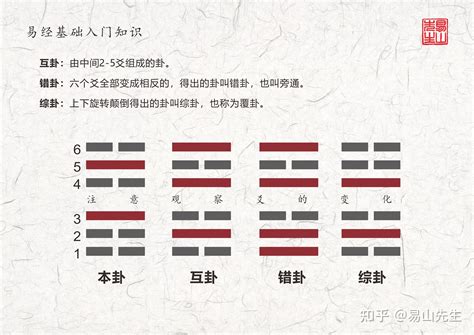 屯卦工作|屯卦的基本運勢與卦義